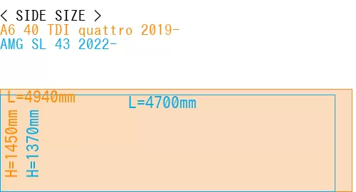 #A6 40 TDI quattro 2019- + AMG SL 43 2022-